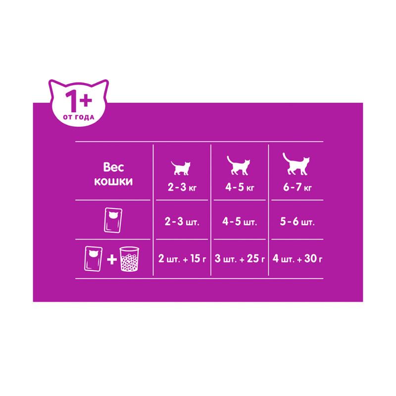 Влажный корм для кошек "Рагу", Whiskas, индейка и кролик, 75 г