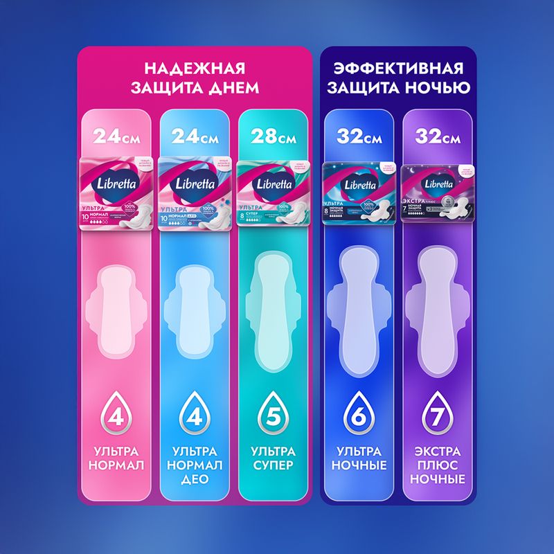 Прокладки "Ultra night", Libretta, 16 шт.