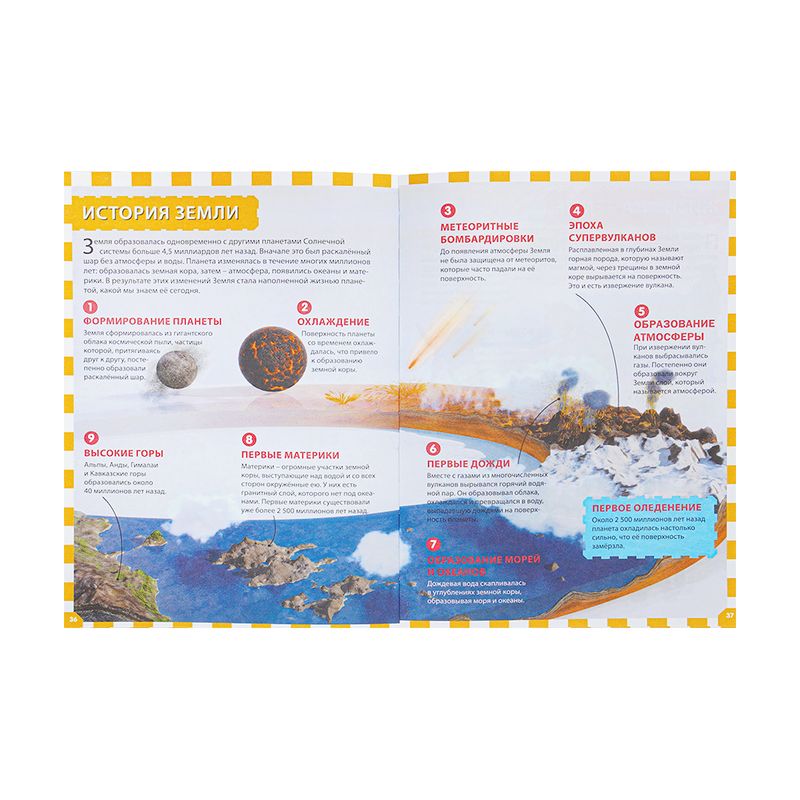 Серия книг Детские энциклопедии