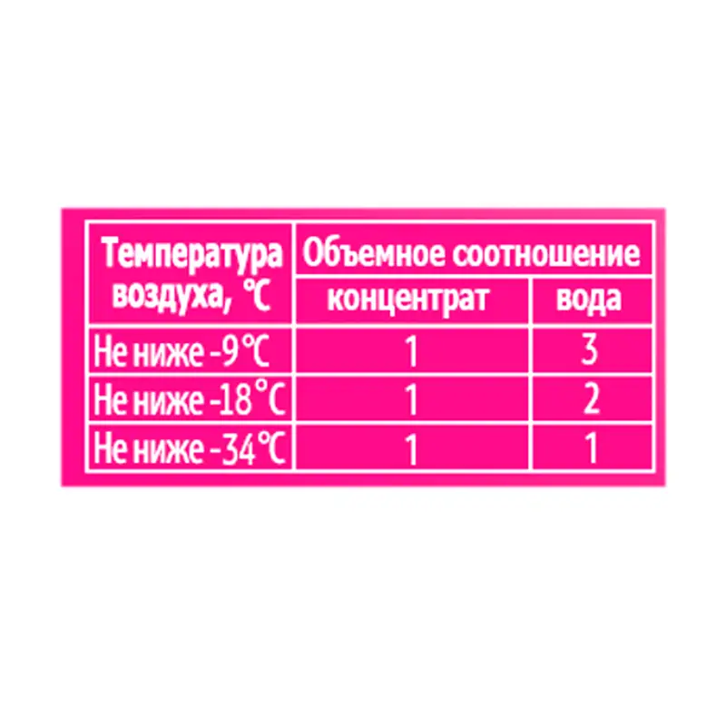Автоочиститель-концентрат стёкол "Tutti Frutti", Химик, 1 л