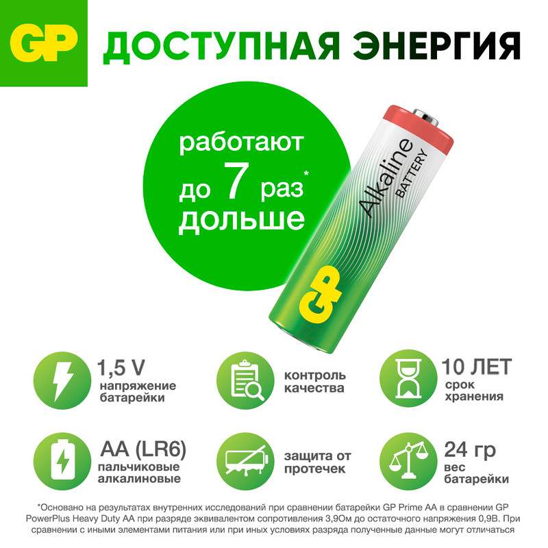 Батарейки алкалиновые, GP, АА, 4 шт.