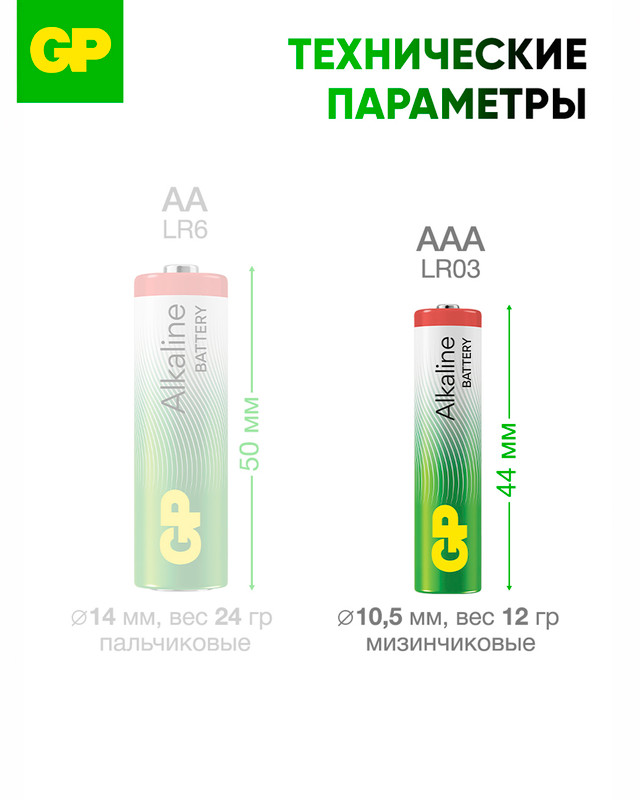 Батарейки алкалиновые, GP, ААА, 4 шт.